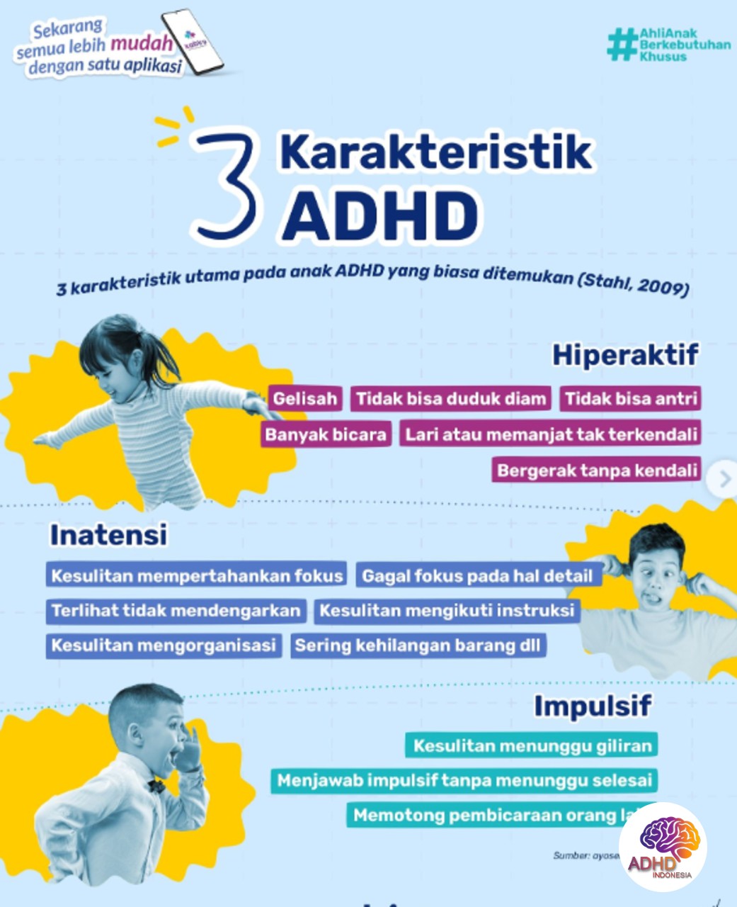 Jenis-Jenis ADHD dan Karakteristik Anak di Kabupaten Yalimo
