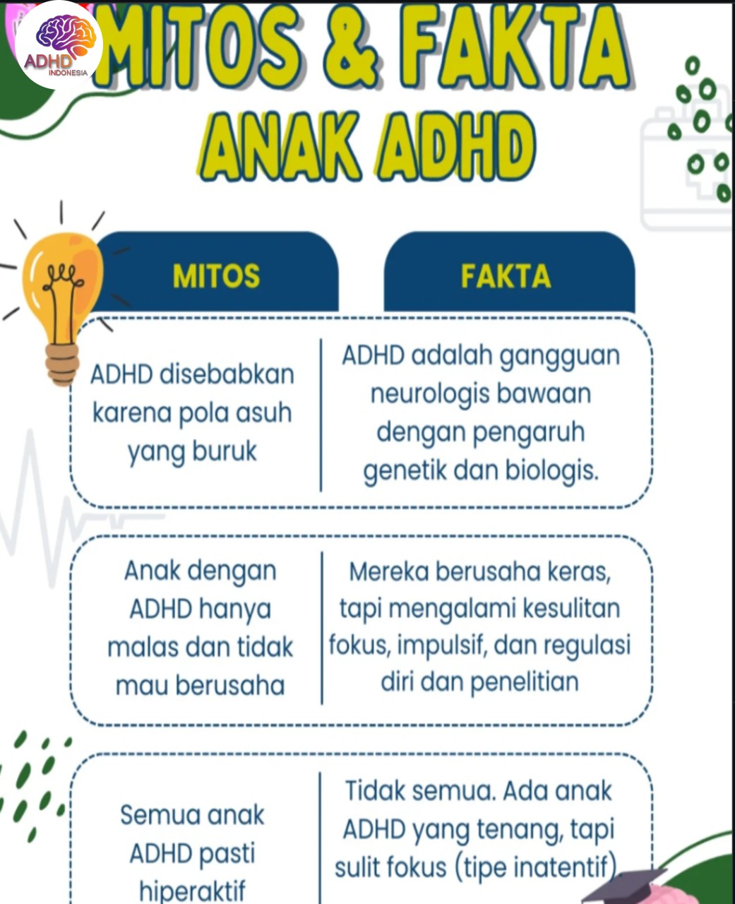 Mitos dan Fakta Seputar ADHD yang Beredar di Kabupaten Yalimo